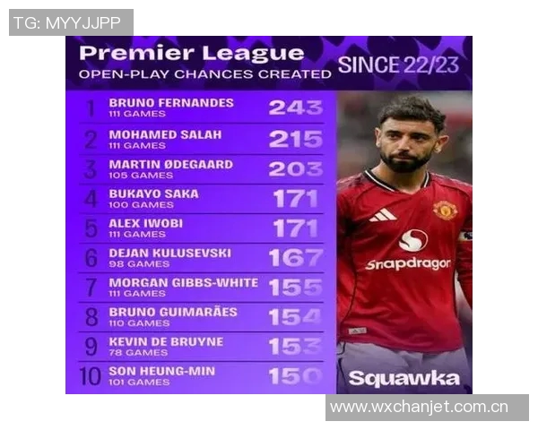 切尔西自2022-23赛季以来英超黄牌数量遥遥领先其他球队 切尔西自2022-23赛季以来英超黄牌数量遥遥领先其他球队